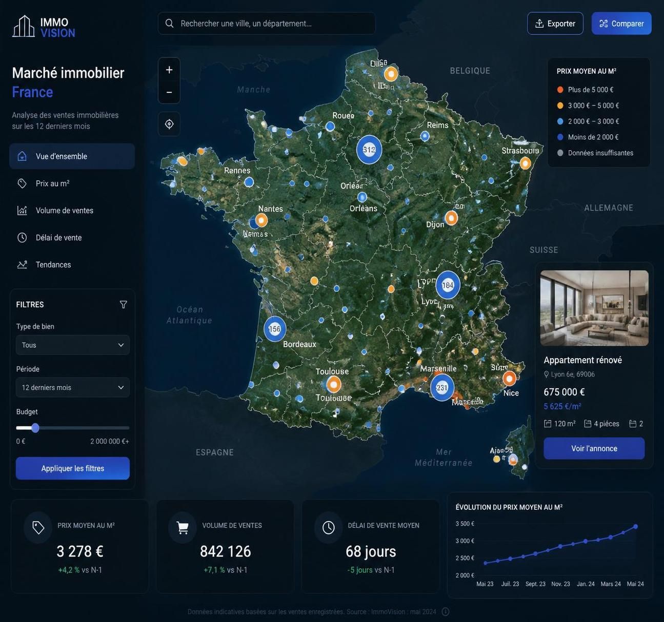 découvrez comment pappers immobilier transforme la recherche de biens en france grâce à une plateforme innovante qui simplifie et optimise chaque étape de votre projet immobilier.
